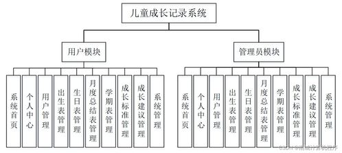 基于Java的兒童成長記錄系統設計與實現