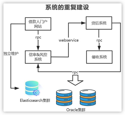 別被忽悠了 上了微服務就能高并發？幾張圖給你講明白微服務架構的真正作用