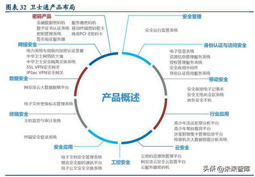 以密評促密改 密碼行業(yè)迎來歷史性機(jī)遇