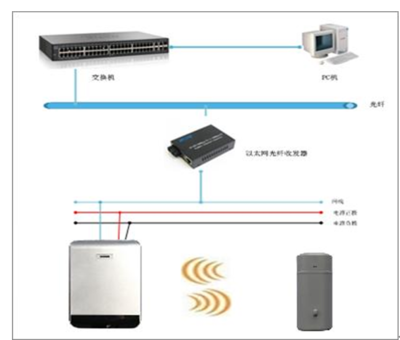 全無線執(zhí)勤槍支離位報(bào)警系統(tǒng) 計(jì)算機(jī)系統(tǒng)服務(wù)在現(xiàn)代安防中的關(guān)鍵角色