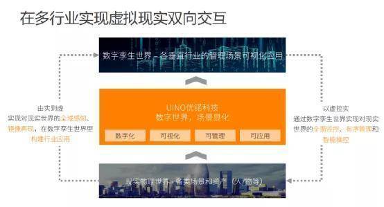 數(shù)字浪潮下的新機(jī)遇 中關(guān)村物聯(lián)網(wǎng)數(shù)字孿生培訓(xùn)助力應(yīng)屆生開(kāi)啟未來(lái)